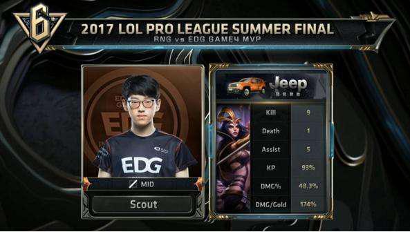 防守端的漏 防守端的漏